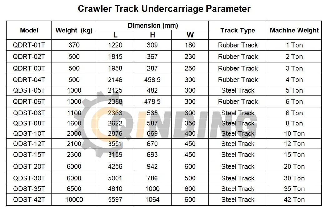 5 Ton Rubber Crawler Undercarriage and Chassis