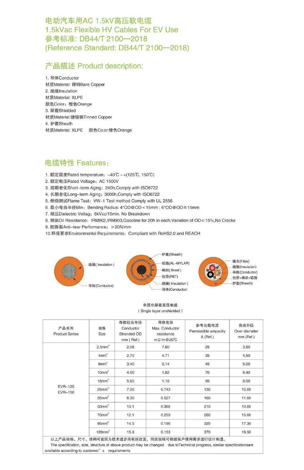 Harness Manufacturer, EV Charging Cable Harness, Hv Wiring Harness, American Charging Interface Wire Harness with Phoenix Charging Interface